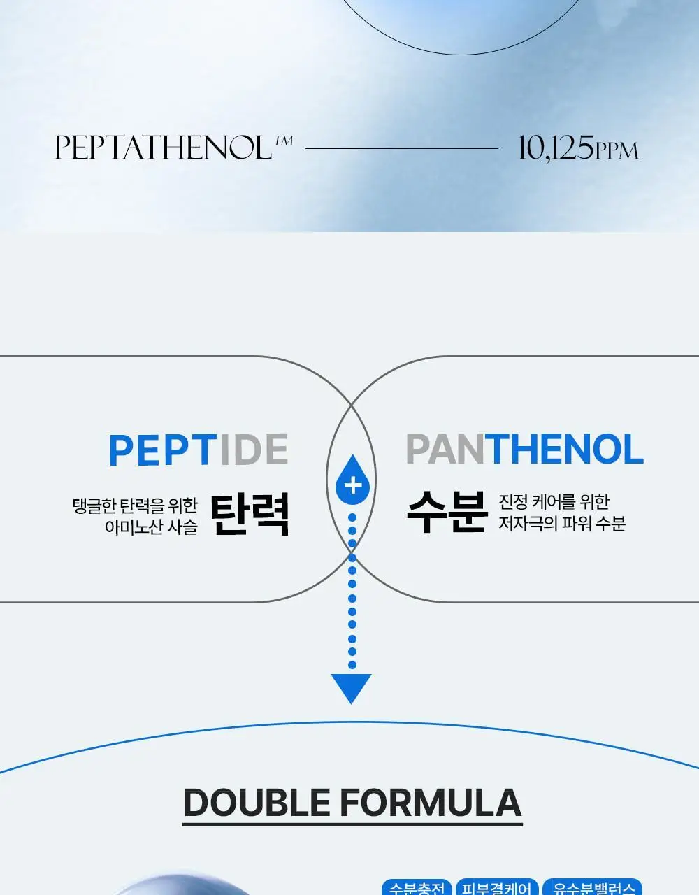 [매끈물광&피지쓱싹] 어나더페이스 펩타테놀 수분 밸런스 토너 120ml 상세페이지 14